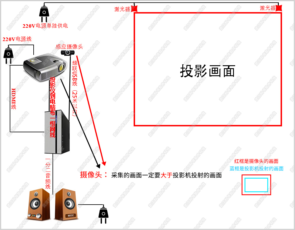 互动砸球激光器-水印.jpg